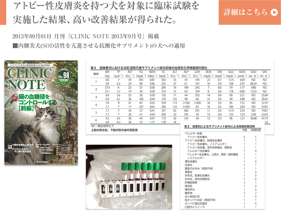 アトピー性皮膚炎を持つ犬を対象に臨床試験を実施した結果、高い改善結果が得られた。。