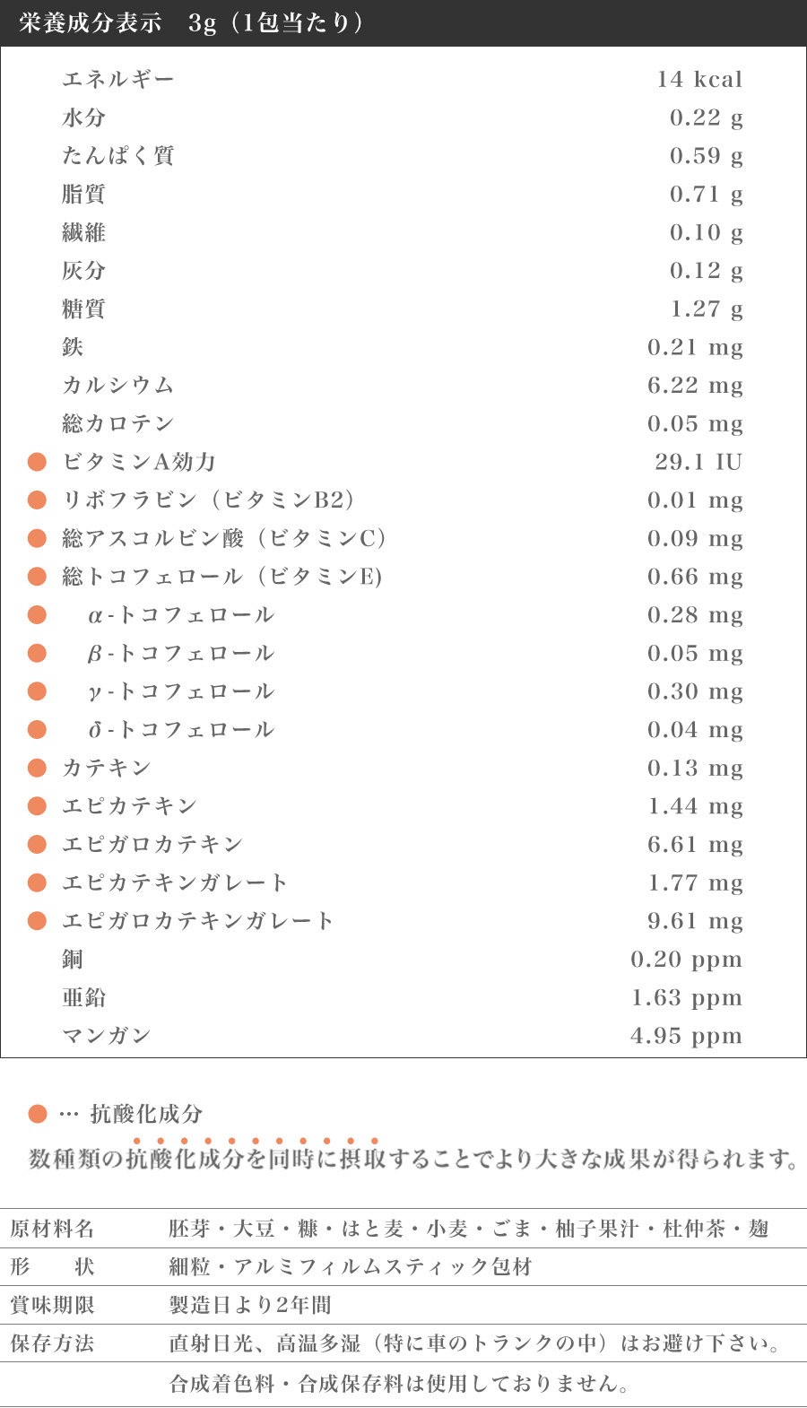 栄養成分表示